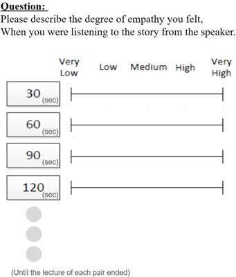 The Relationship Between Head Motion Synchronization and Empathy in Unidirectional Face-to-Face Communication